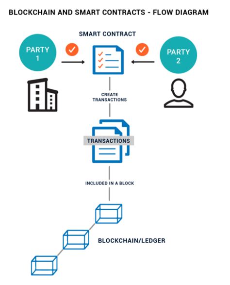 Ethereum: Estimating Gas Cost for Smart Contract Deployment Using Foundry
