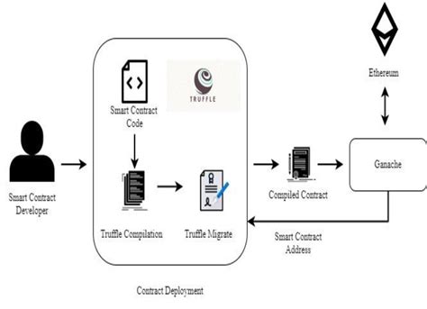 AI-Powered Smart Contracts: Efficiency and Innovation
