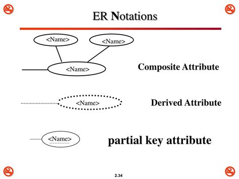 Bitcoin: Do partial keys provide a new approach to creating physical bitcoin?
