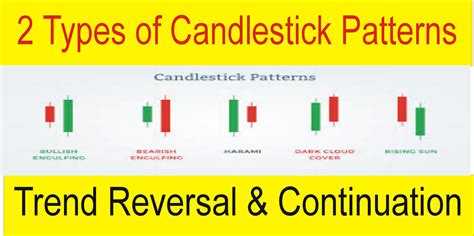 Continuation Pattern, Memecoin, Payment Gateway
