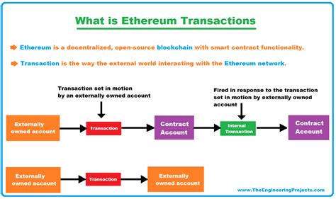 Ethereum: What is the private key format?
