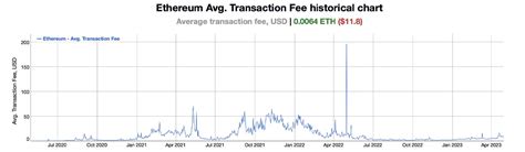 Ethereum: Ludicrous transaction fees from Coinbase?
