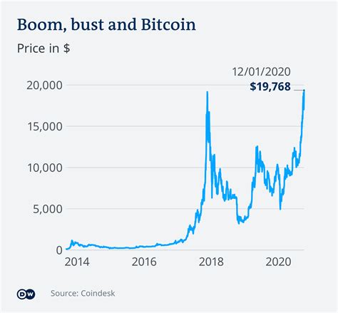 Ethereum: Can bitcoins be 