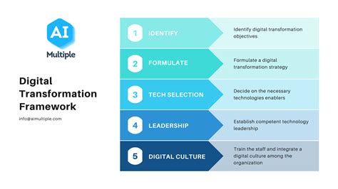 AI and the Transformation of Tokenomics in the Crypto Industry
