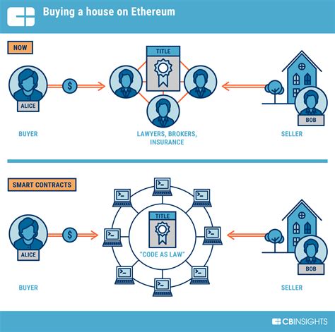 Ethereum: Do faucets actually work?
