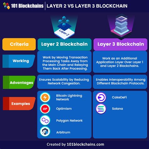 Ethereum: How secure are various models of Bitcoin clients?
